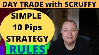 FOREX 10 PIP STRATEGY = High Win Rate 5minute Chart