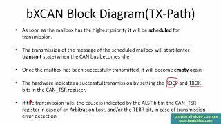 Controller Area Network(CAN) programming Tutorial 16: bxCAN Transmission path