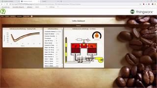 PTC ThingWorx IIoT Software for Smart Connected Products