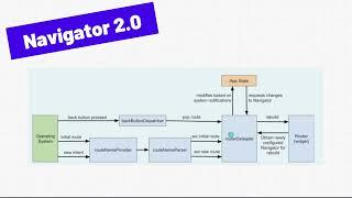 23  Flutter Developer Insights   Navigator 2 0