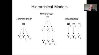 Lesson 22a Hierarchical Bayes: Concepts