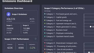 IBM Envizi ESG Software Suite