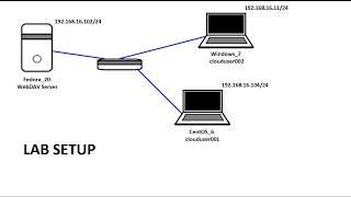 How to Set Up WebDAV with Apache on Linux