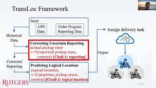 MobiCom 2020 - TransLoc: Transparent Indoor Localization with Uncertain Human Participation