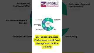 Sap SuccessFactors Performance and Goal Management Online training | Sap SF PMGM Online training
