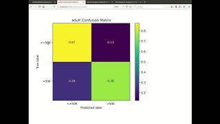 Ahnung, Automated Machine Learning for MongoDB Datasets