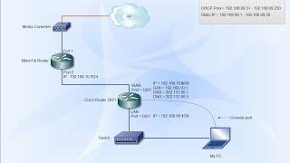 Cisco Router | Configure to access the internet