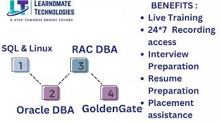 Roadmap For Oracle DBA