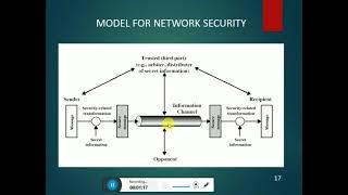 Model for the Network Security