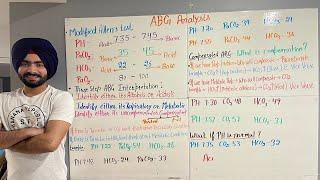 ABG analysis..Compensated Uncompensated ABG..Everything you need to know