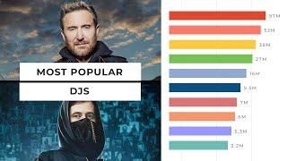 Most Popular DJs in The World 2007-2022 (Google Searches)