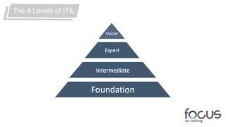 ITIL Expert Certification Explained