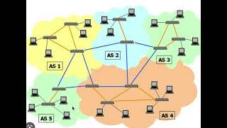 what is autonomous system in internet