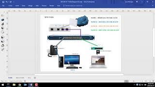 VLANs: Why and How to Setup using a Netgear Switch and Ubiquiti USG