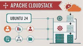 How to Install and Configure Apache CloudStack on Ubuntu 24 | Complete Setup Guide