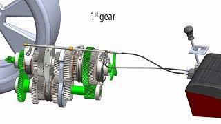 Animation of a 6-speed car gearbox