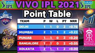 IPL 2021 Points Table After 5 Matches | All Teams Points Table IPL 2021 | 2021 Points Table