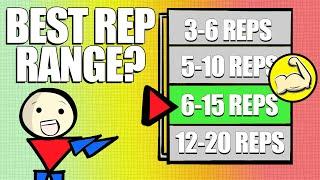 Do Rep Ranges Actually Matter? | Best Muscle Range?