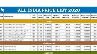  FOREVER ALL India New  Price List 2020 | WHP, NPC , MRP + GST | SayyedFlp
