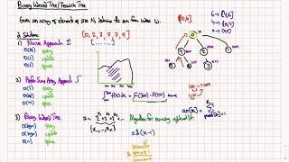 Binary Indexed Trees / Fenwick Tree Data Structure Tutorial