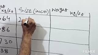 Flat bar size and weight in kg per feet