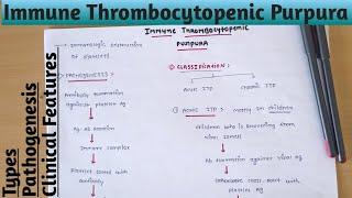 Immune Thrombocytopenic Purpura