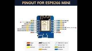 PINOUT for ESP8266 MINI