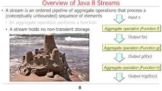 Overview of Java 8 Streams (Parts 1-3)