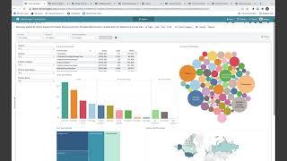 Metric Insights' Enterprise BI Portal