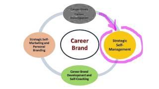 Career brand management as a skill: Connecting the dots