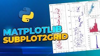 Matplotlib Subplot2grid | Creating a Figure of Core Data Using Subplots in Python