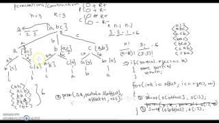 Permutations and Combinations - VI (Permutations with no repetitions )