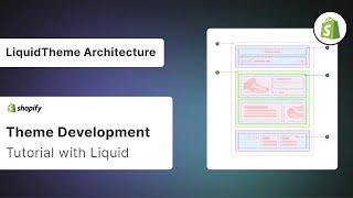 Shopify Theme Development - Liquid Theme Architecture