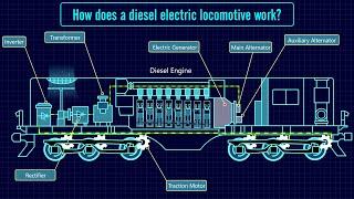 Diesel engine working function | #Diesel locomotive | How a diesel locomotive works?