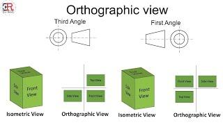 Engineering Drawing- Types of Lines and Views: लाइन और व्यू के प्रकार- इंजीनियरिंग ड्रॉइंग