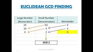 Python || GCD || Recursion || Euclid || Code Demonstration