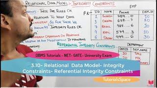 3.10- Referential Integrity Constraints DBMS- Integrity Constraints In Relational  Data Model | DBMS