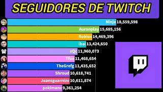 Top 10 Twitch Streamers with the Most Followers in the World (2014-2023) 