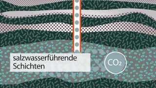 Carbon capture and storage (CCS) - Was ist das?