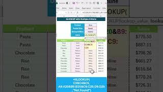 XLOOKUP with Multiple Criteria in Excel  #exceltips #excelformula #xlookup