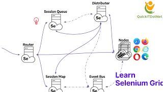 How to Set up Selenium Grid using Command Line