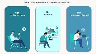 How does IT service management (ITSM) support a Business