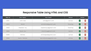 Responsive Table Design Using Only HTML CSS