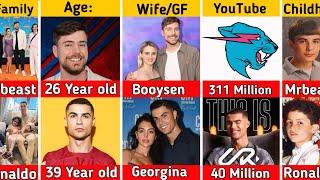 Comparison: Mrbeast vs Ronaldo