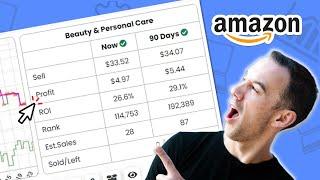Is This The Best Amazon Arbitrage Leads List In The World?