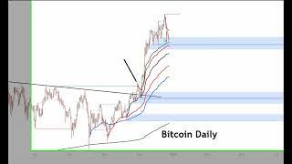 A Bitcoin Christmas - BTC Reversed Off Resistance and Dropped 15% - Now Testing Support