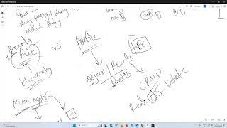 Part 5 : Field-Level and Object-Level Controls