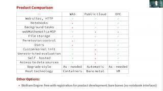 Developing with Wolfram Enterprise Private Cloud