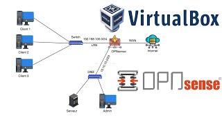 Installer et configurer OPNsense (Interfaces, Adresses IP, LAN, DMZ et WAN) sur VirtualBox