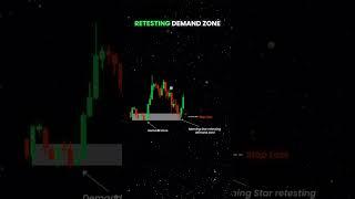 Retesting demand zone | trading